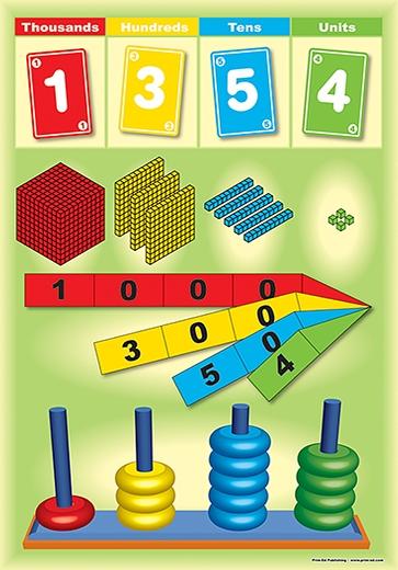 Postlets Math Maths Posters: Set 3 | Mathematics | 3rd Class, 4th Class