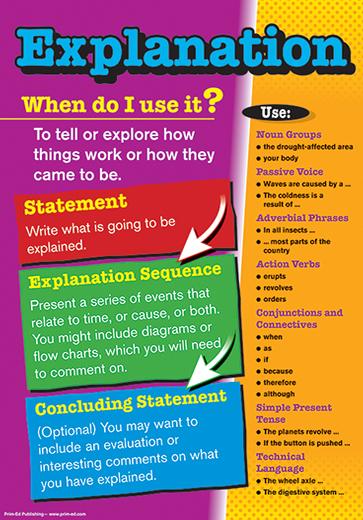 Understanding Text Types Posters | English | 3rd Class, 4th Class, 5th ...